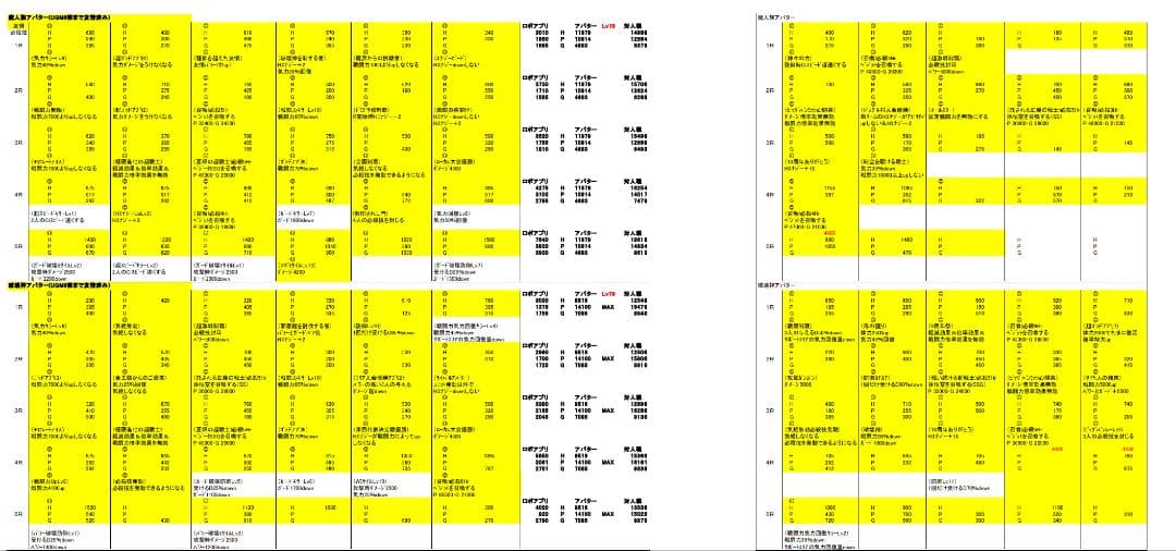 スーパードラゴンボールヒーローズ引退品（ライセンス+バインダー）