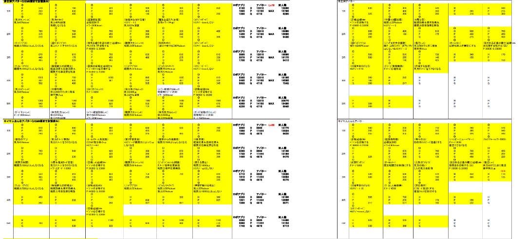 スーパードラゴンボールヒーローズ引退品（ライセンス+バインダー）
