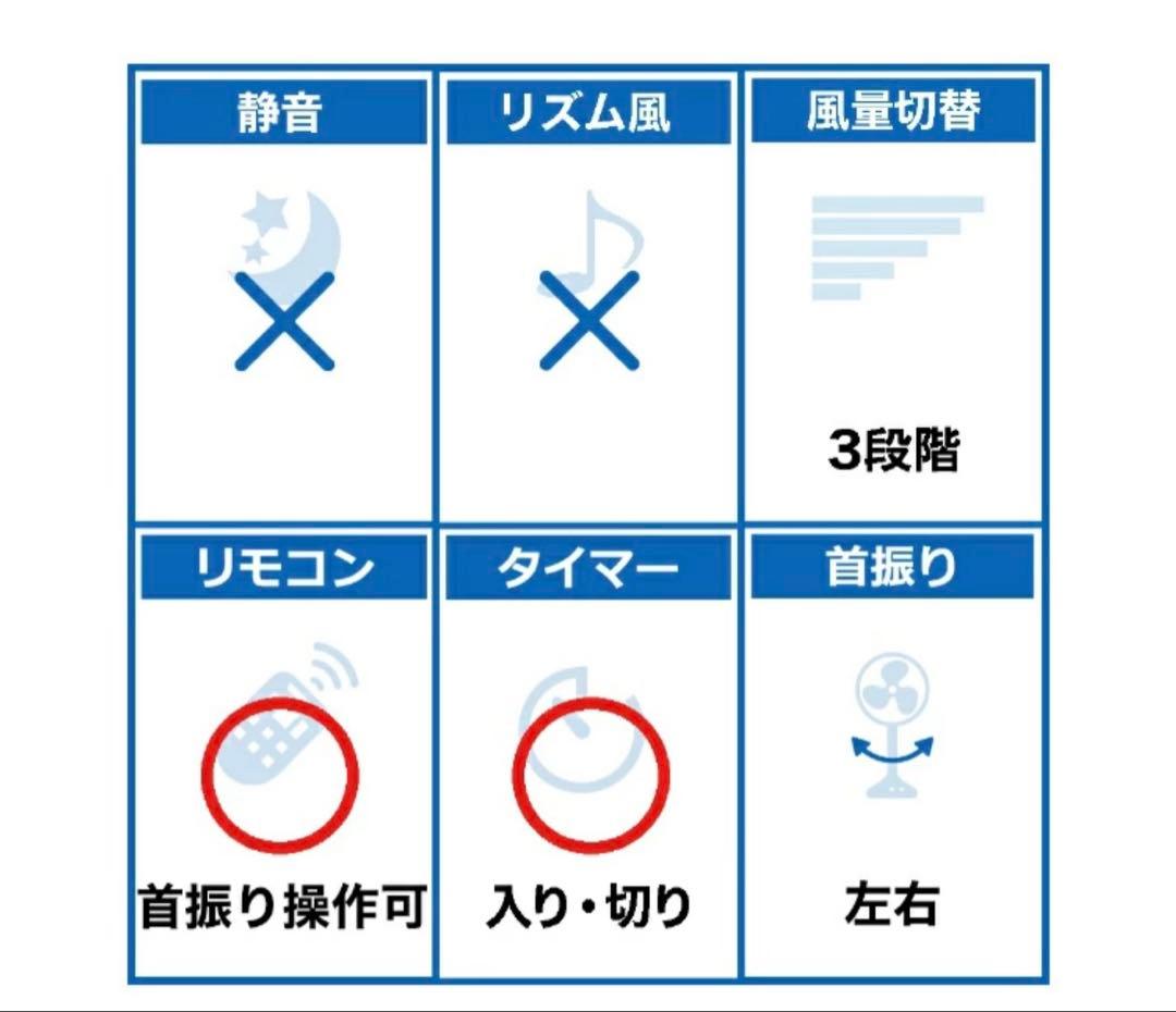 【新品未開封】KOIZUMI リビング扇風機 KLF3034W 2台セット