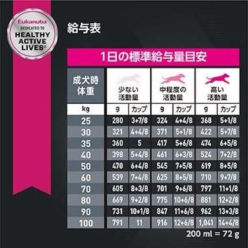 ユーカヌバ 成犬用 大型犬用 15kg