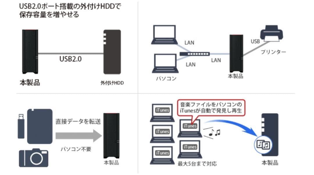 BUFFALO NAS 6TB LS220D0602G RAID1対応モデル