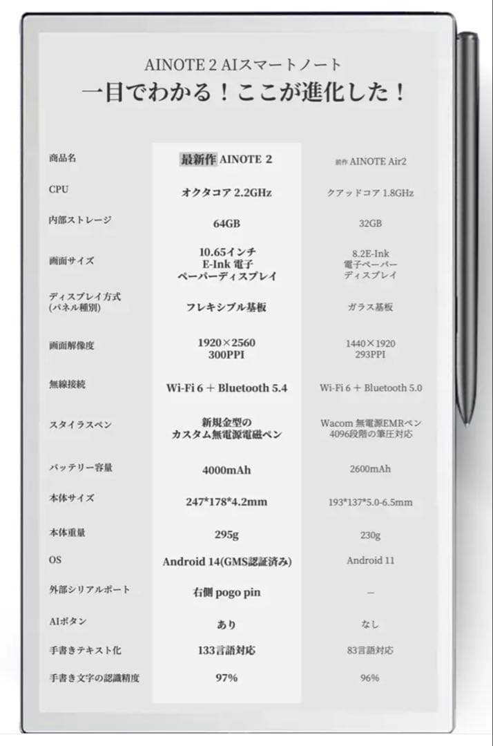 AINOTE2 オールインワンセット Makuake タブレット 通電のみ