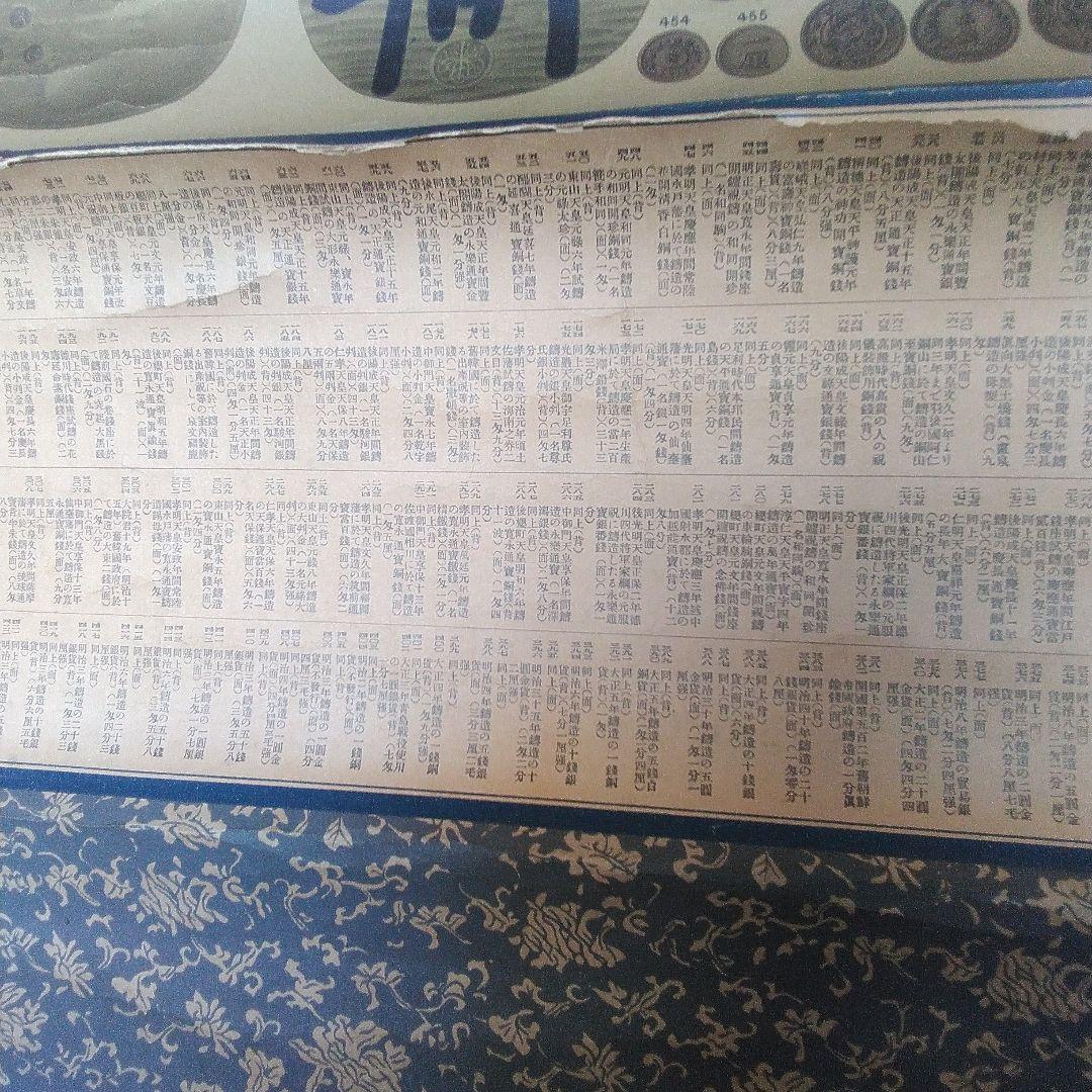 大日本帝国貨幣古銭図。