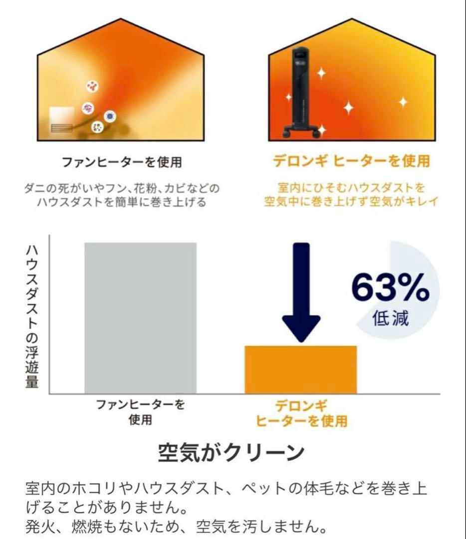 DeLonghi オイルヒーター ホワイトRHJ35M0812-DG