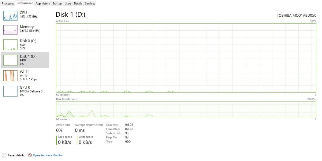 ASUS Laptop X Series ノートPC シルバー