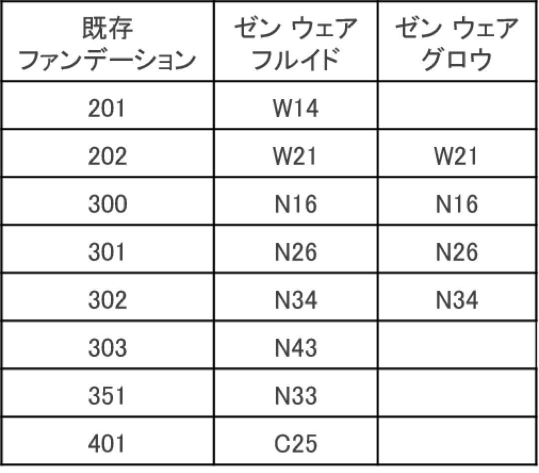 【年始セール‼️】コスメデコルテ　AQミリオリティリペアファンデーション　351
