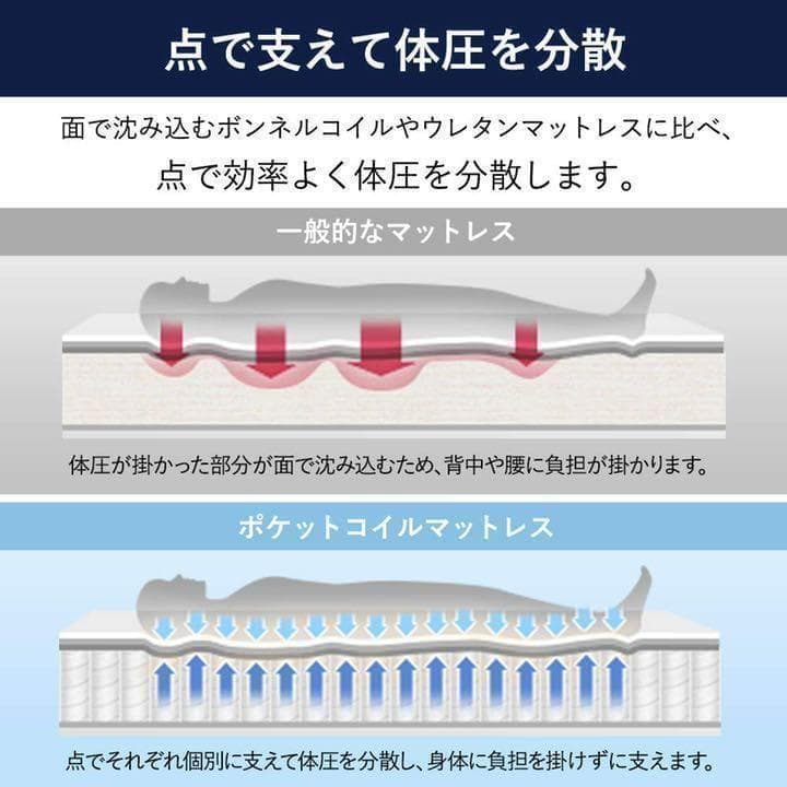 【M3019-129-90】マットレス ポケットコイル 極厚20cm