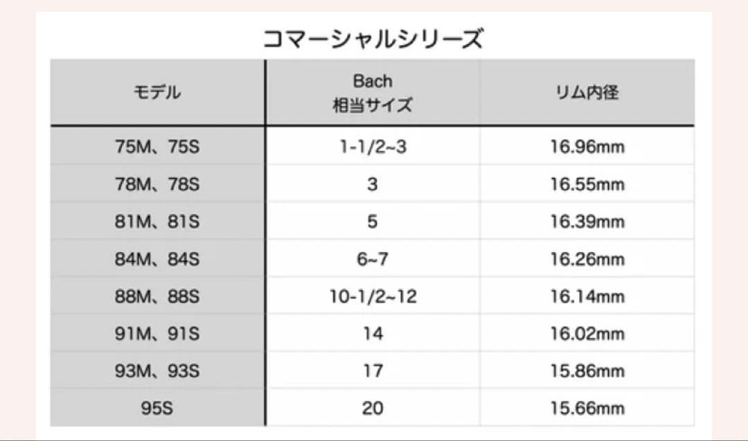 Patrick RR78M トランペットマウスピース