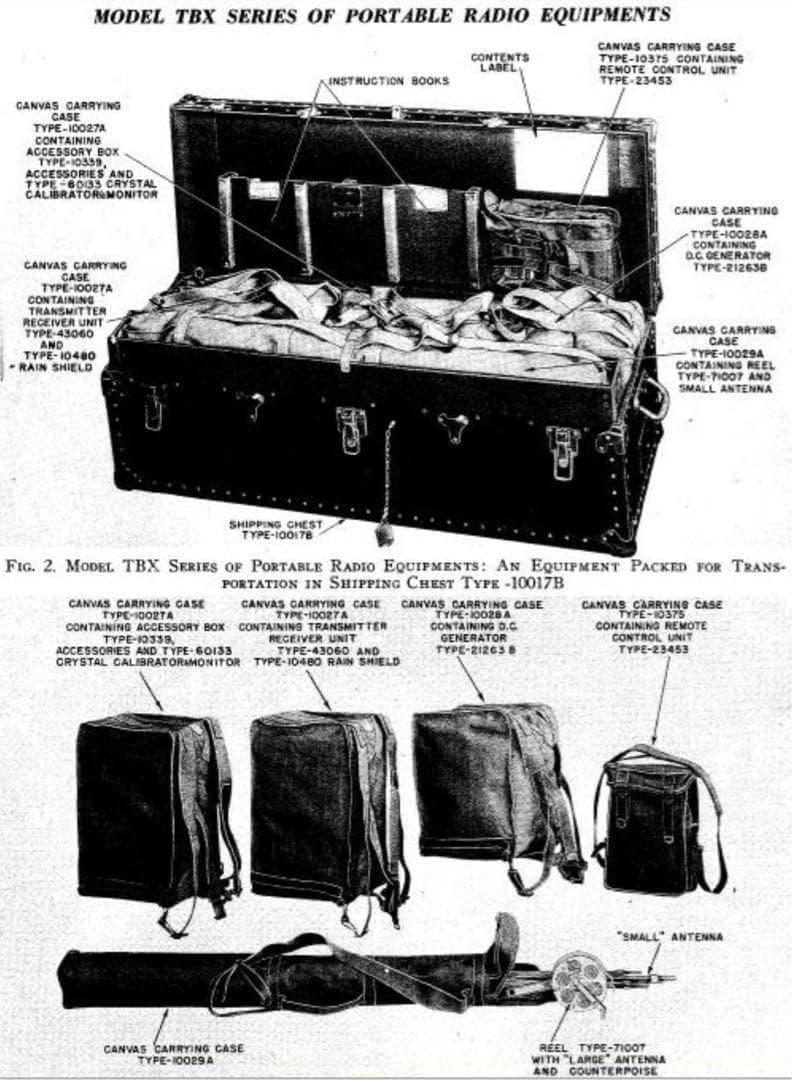 米軍 実物 ラジオキャリングケース