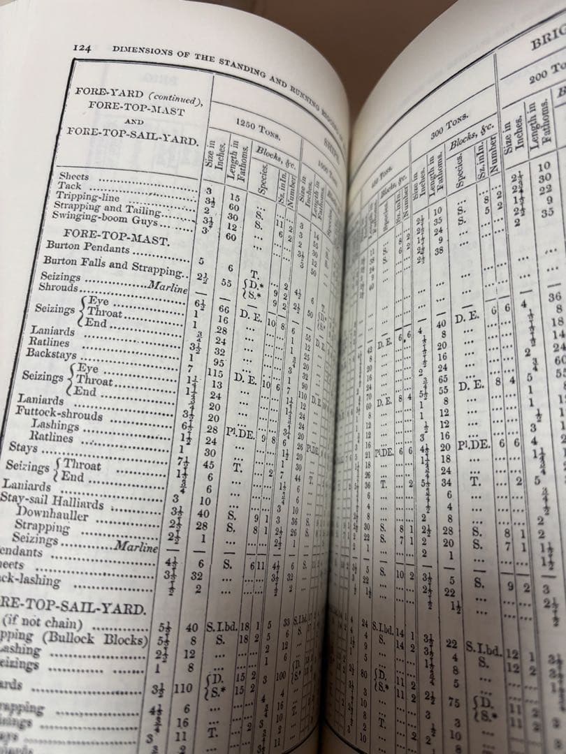 帆船模型　洋書　ガイドブック　6冊セット　設計図