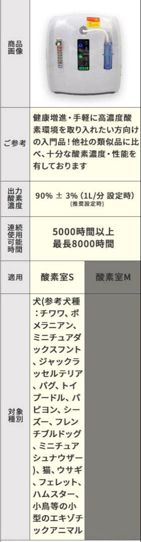 写真の後半に実物写真あります！ペット用酸素室　Sサイズ　小型犬　猫