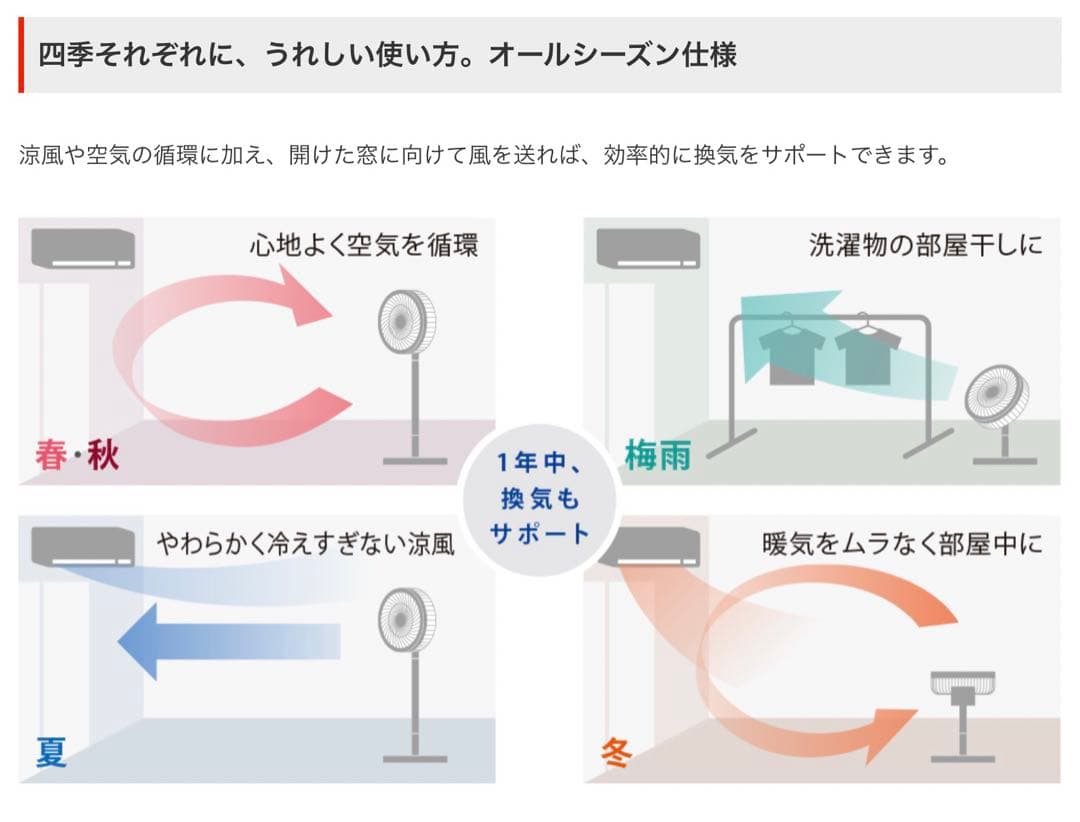 三菱 扇風機 SEASONS R30J-DDB-Wサーキュレーター 3D縦横首振