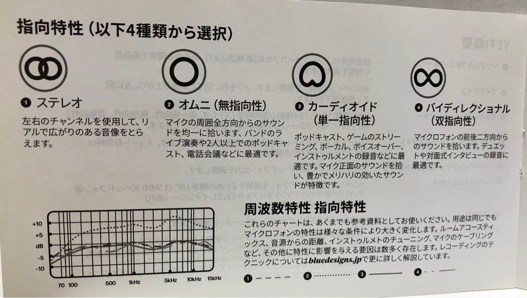 Logicool G Blue Yeti USB コンデンサー マイク シルバー