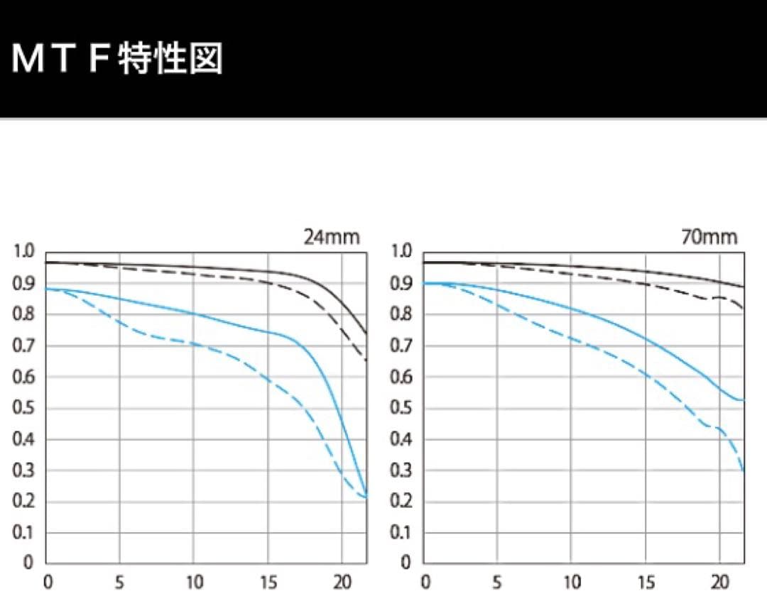 canon　EF24-70mm f4L IS USM　未使用に近い美品【最終型】