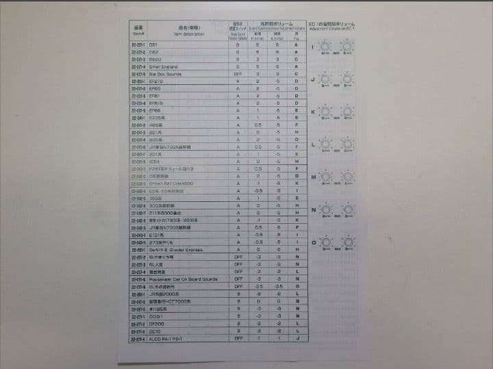 KATO 22-054 ワンハンドル運転台＜サウンド走行＞ボックスセット