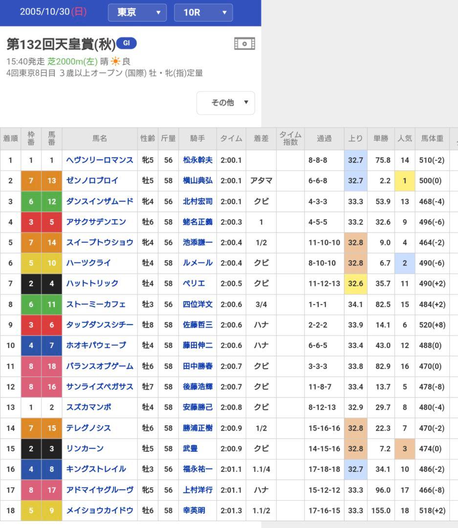 JRA オリジナル パドカ 第132回 天皇賞(秋) ヘヴンリーロマンス