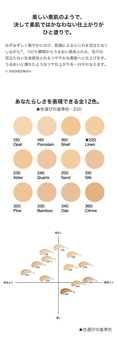 SHISEIDO エッセンス スキングロウ ファンデーション プライマー