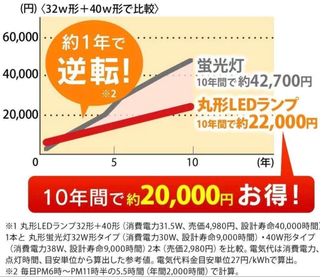 【新品・未使用】アイリスオーヤマ 丸形LED 32形＋40形 昼白色