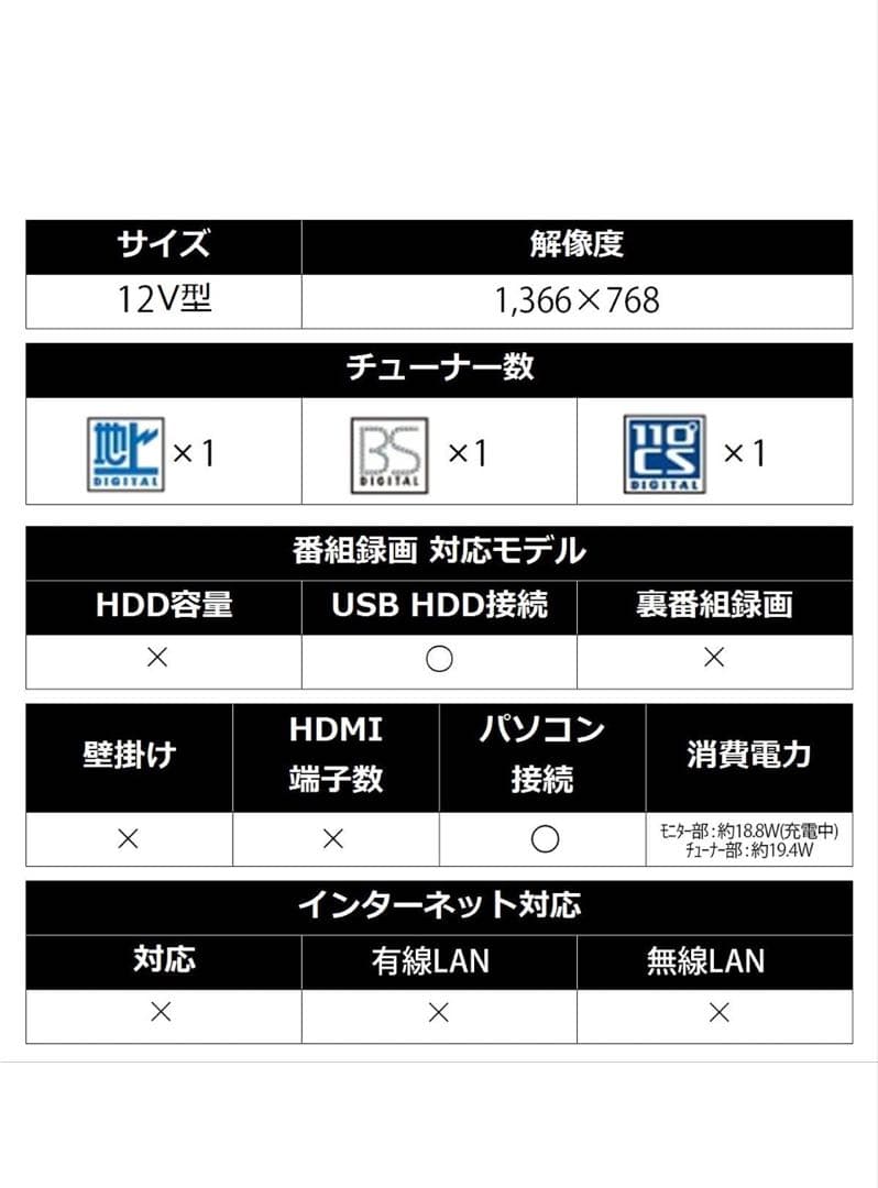 SHARP AQUOS 【2T-C12AF】
