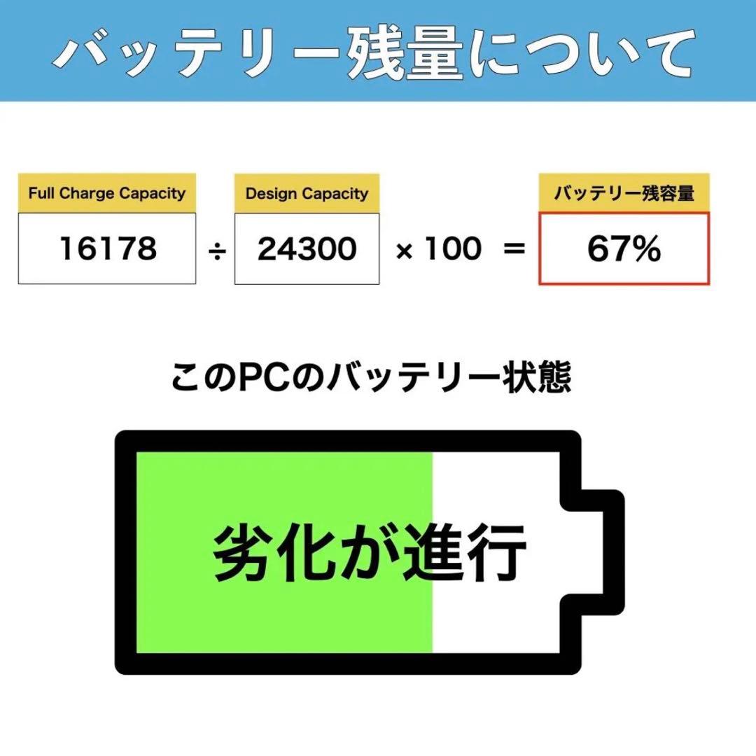 FUJITSU LIFEBOOK A574 i5 SSD480GBメモリ8GB