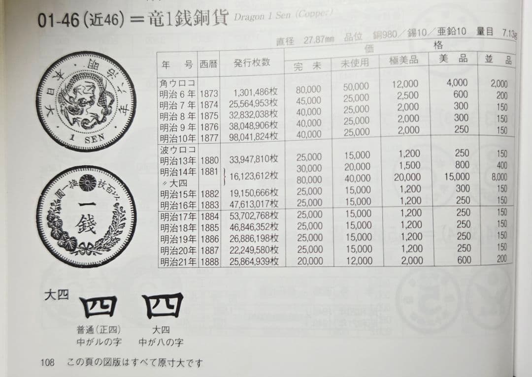 専用品　古銭　竜1銭特年10枚　桐1銭　特年　5厘　旧硬貨　　貨幣　外国