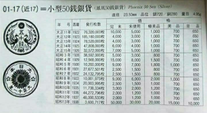 【大特年/極美品】昭和13年 小型(鳳凰)50銭銀貨
