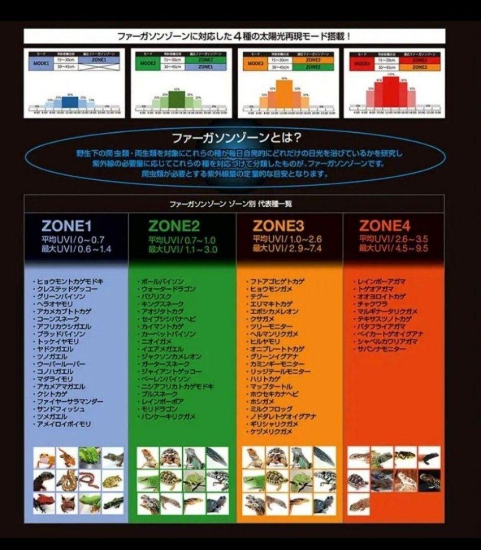 SOLARIUM UV LED 400 バータイプ 14W