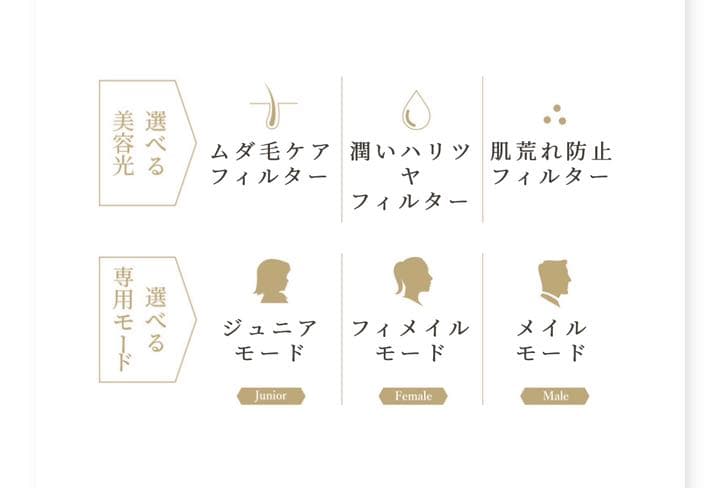 BiiToII ビートツー 家庭用脱毛器 新品未使用