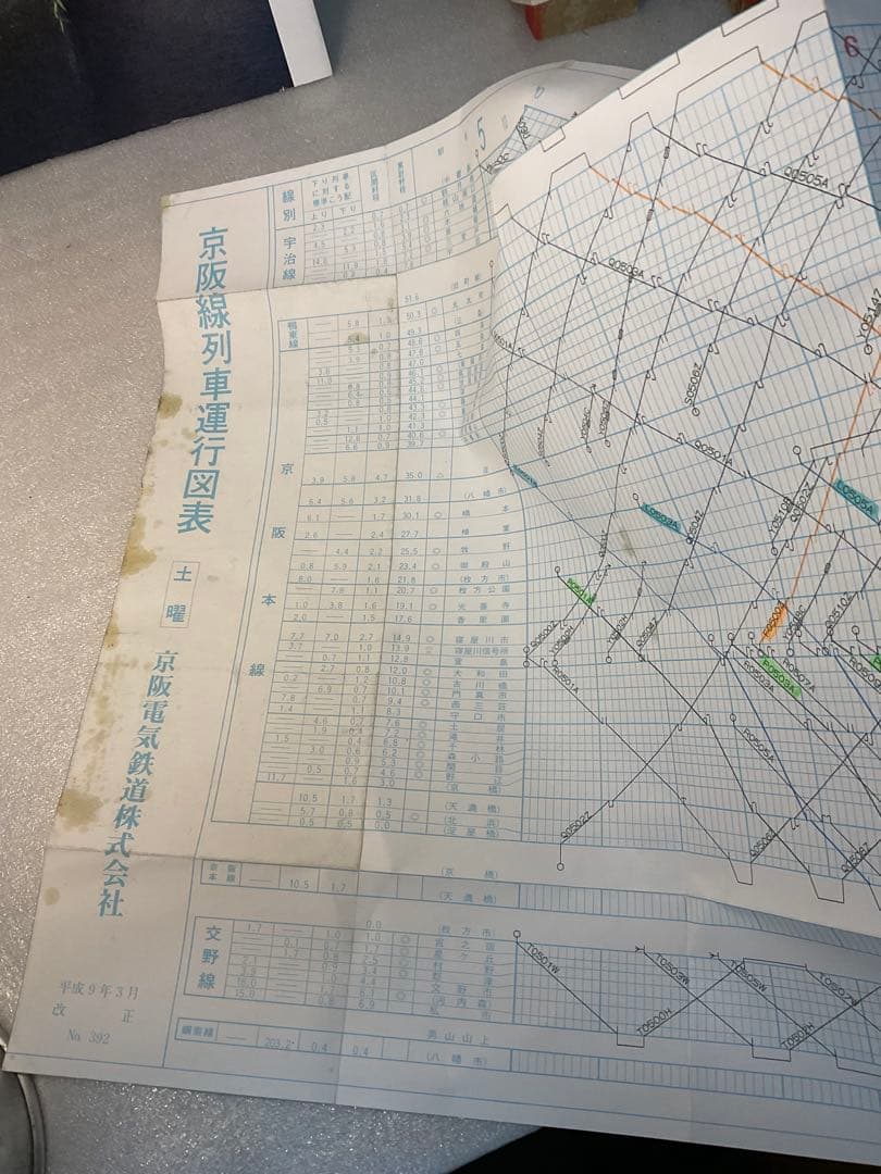 日本 鉄道　列車運行図表　構内配線略図　京阪鉄道