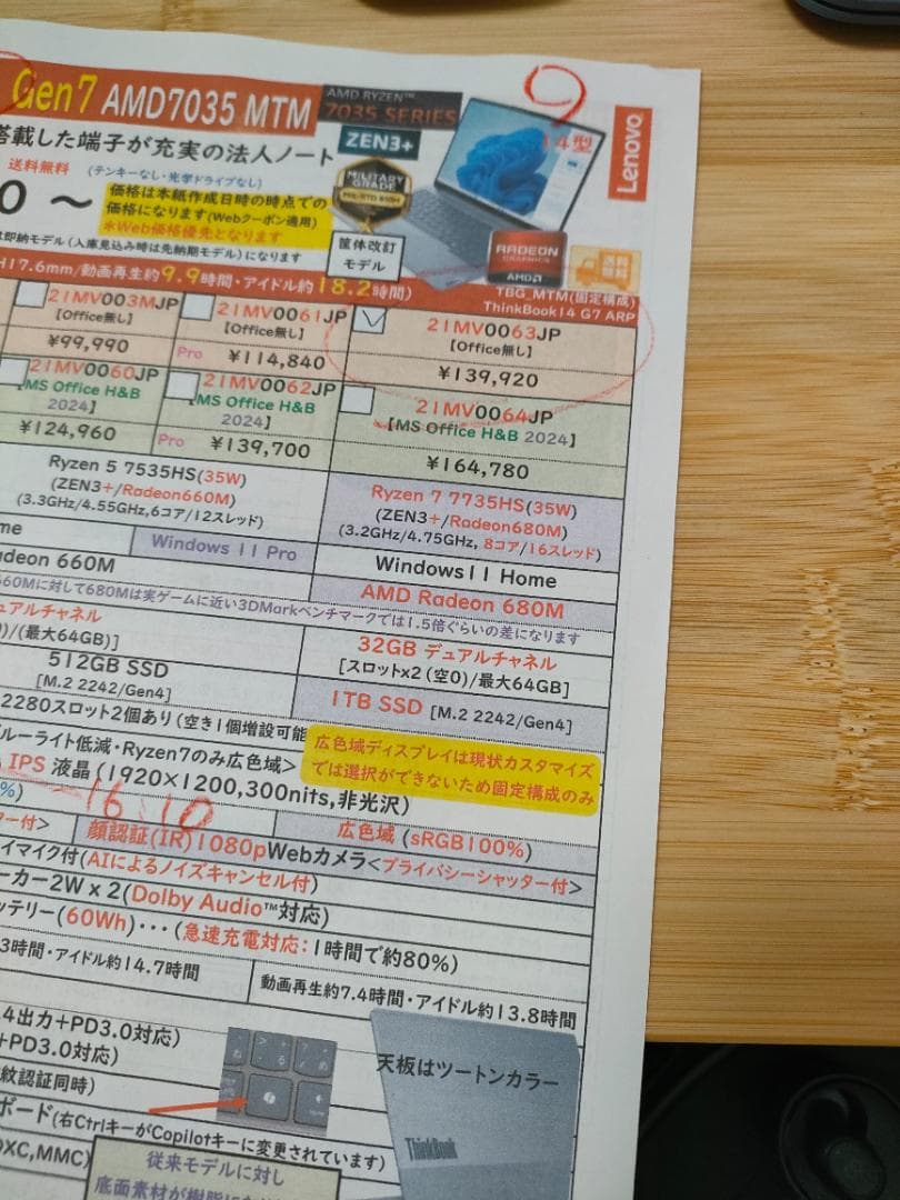 レノボ　ThinkBook 14 Gen 7 AM（21MV0063JP）