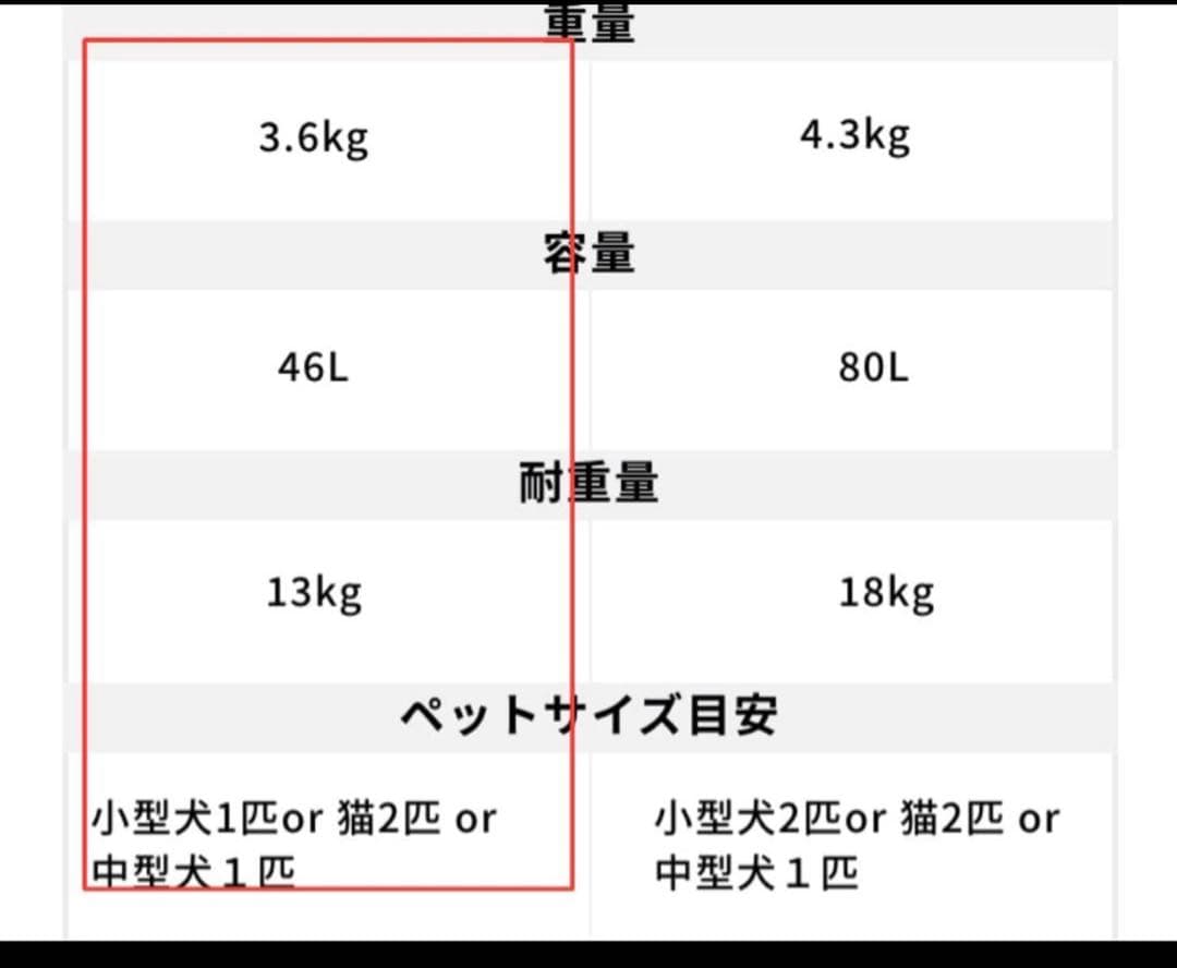 【値下げ❗️】ペチコ　PETiCO Mサイズ（ピンク×ホワイト）