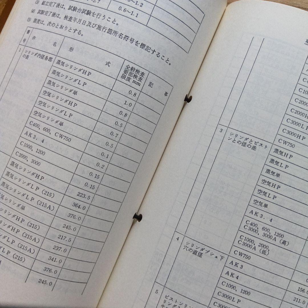電車検修便覧 大阪鉄道管理局　昭和61年３月　書込み有　端折れ有