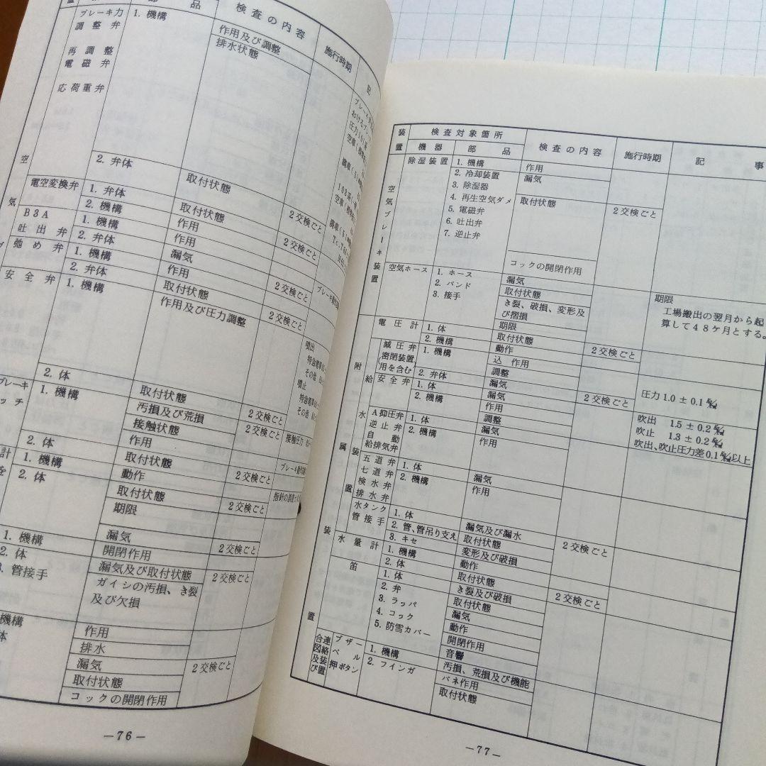 電車検修便覧 大阪鉄道管理局　昭和61年３月　書込み有　端折れ有