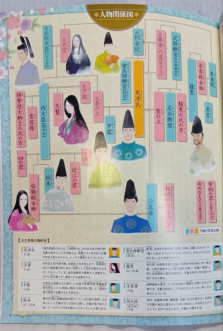 絵巻で楽しむ源氏物語 全６０巻