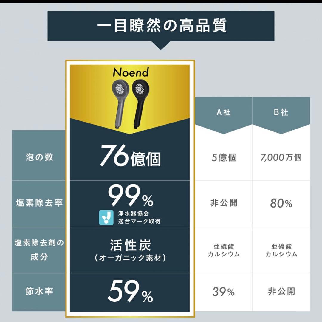 Noend シャワーヘッド マイクロナノバブル 塩素除去 節水 メーカー