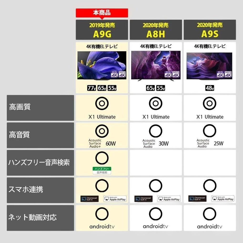 【お値下げOK】SONY 55V型 有機EL 4Kチューナー Android