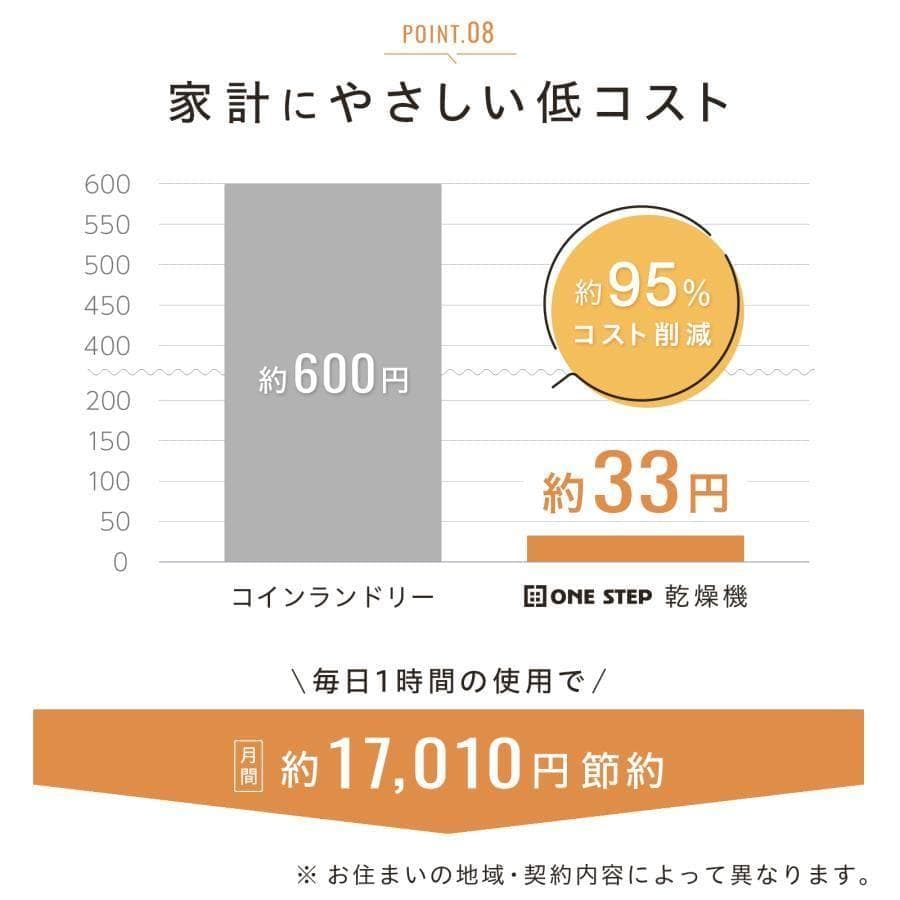 衣類乾燥機5kg 小型 uv除菌 乾燥容量5.5kg大容量 絡まり防止 UV照射