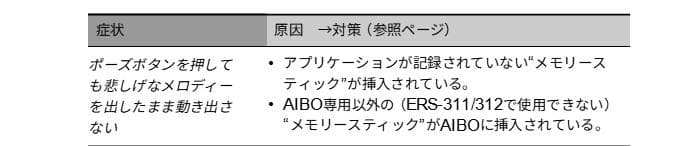 【送料込み】SONY AIBO ソニーアイボ　ERS-311 ラッテ ジャンク