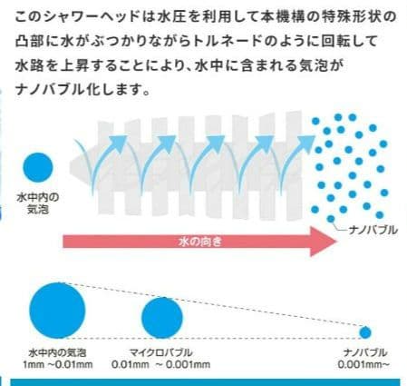 アラミック Arromic 節水シャワープロ・プレミアム ナノバブル