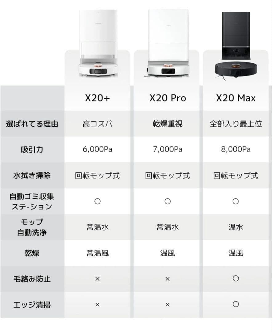Xiaomi ロボット掃除機 X20Pro 新品