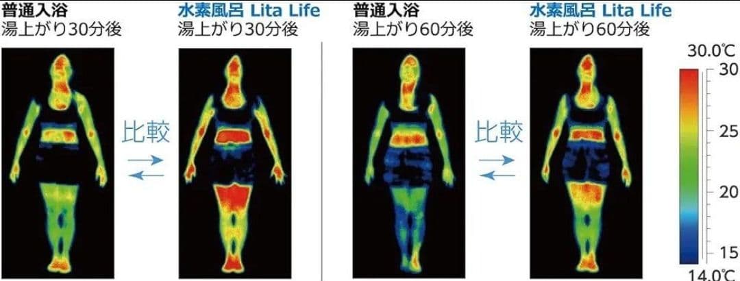【新品未使用】WCJ/水素風呂 Lita Life Ver.2 リタライフ