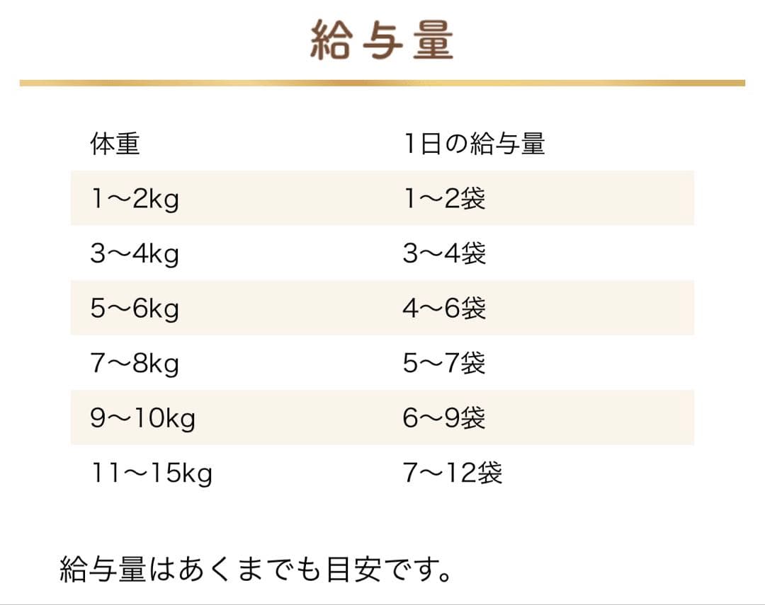【新品未開封】ファンケル グーディッシュ チキンベース2箱セット フリーズドライ