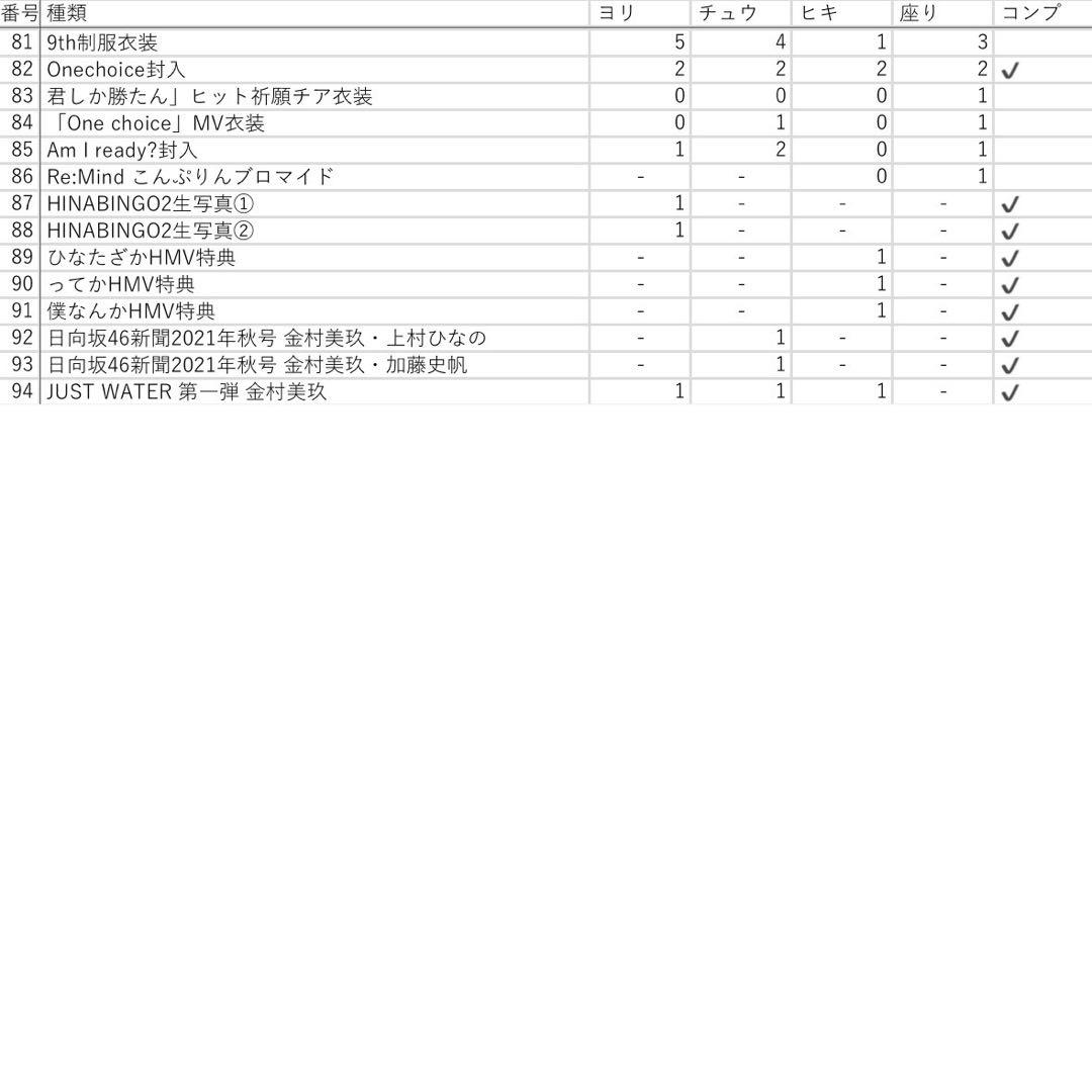 日向坂46 金村美玖 生写真まとめ売り 308枚60種コンプ