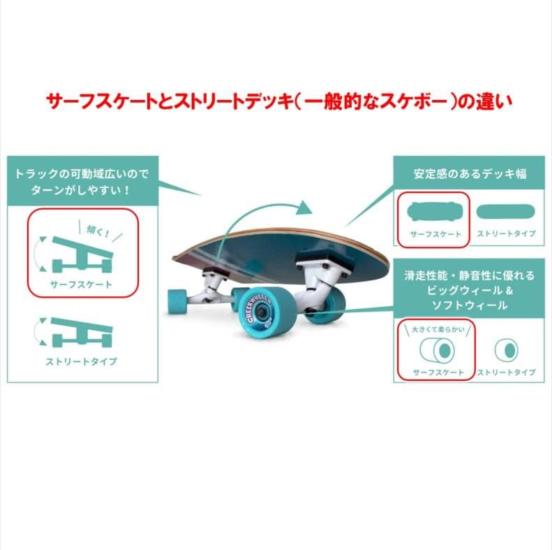 サーフスケートコンプリート カーバーCARVER CX4同機能トラック オフトレ