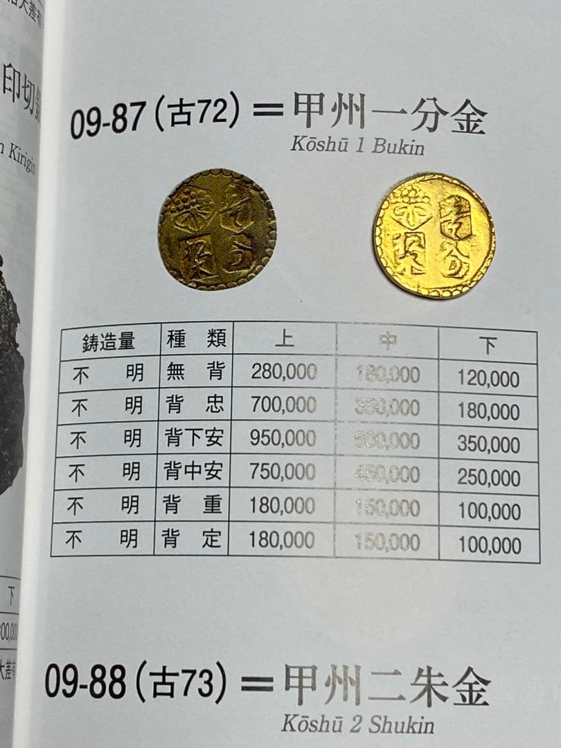 古銭、甲州金、一分金、鑑定書付き、貨幣、金貨、