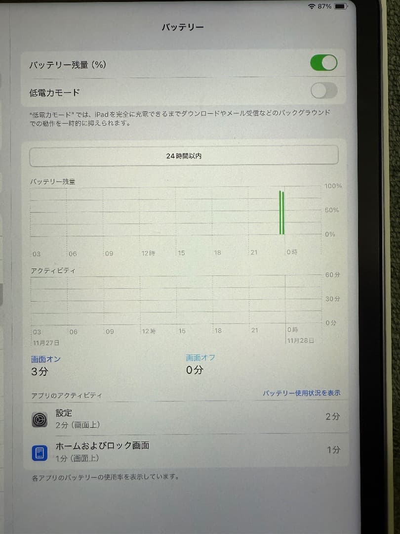 iPad Air 13インチ Wi-Fi 128GB