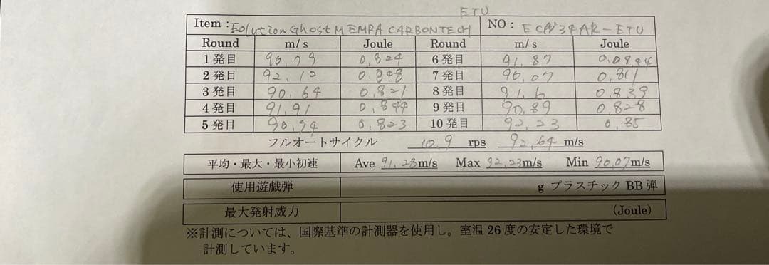 トイガン EVOLUTION Ghost MEMRA CARBONTE ETU