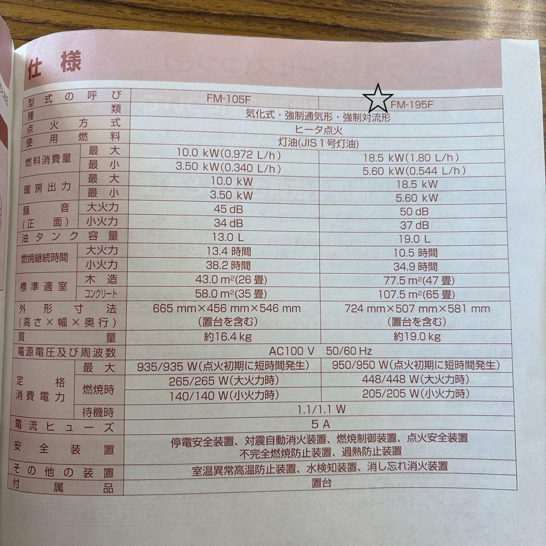 値下げ　美品　業務用Dainichi ブルーヒーター FM-195F