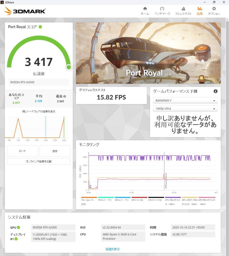 RTX A2000 全付属品完備 【S/N:**********686】