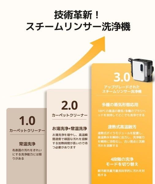 【新品未使用】 YINOLIFE スチームクリーナー 本体